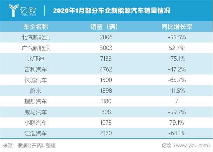 销量，疫情，1月新能源汽车销量