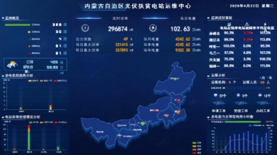 内蒙古村级光伏扶贫电站信息监测接入率全国排名第二