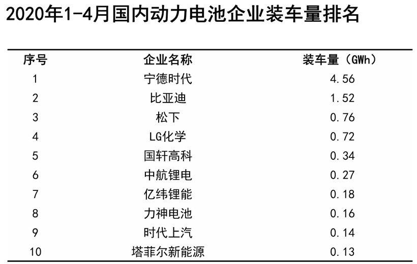 图表来源：