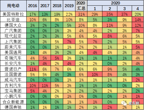 2020年4月中國占世界新能源車57%