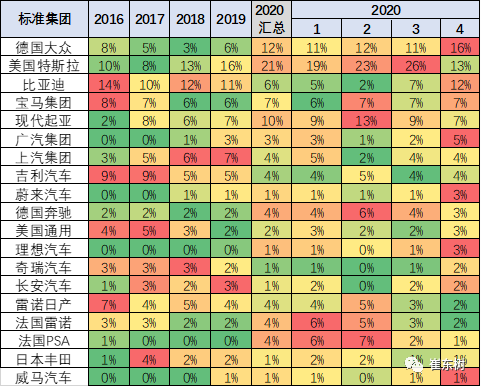 2020年4月中國占世界新能源車57%