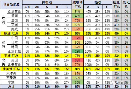 2020年4月中國占世界新能源車57%