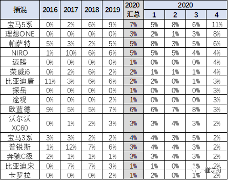 2020年4月中國占世界新能源車57%