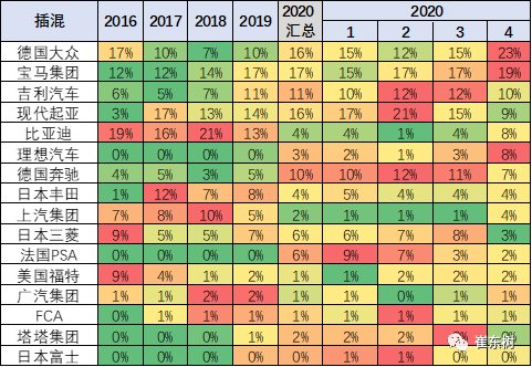 2020年4月中國占世界新能源車57%
