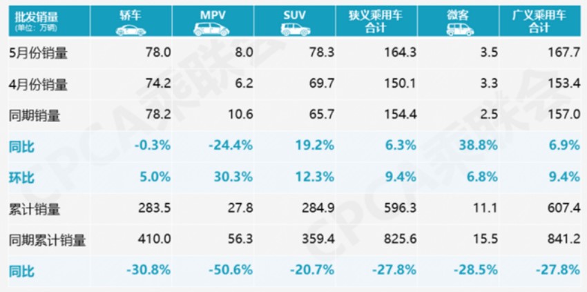 5Դó7.02 ͬ½25.8%