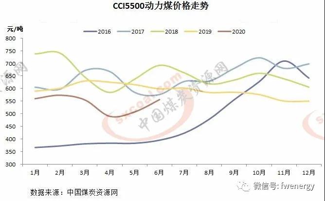 动力煤：短期涨跌驱动均不强