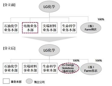 最新消息 特斯拉拟收购lg化学电池业务10 股份 新闻 能源资讯 中国能源网