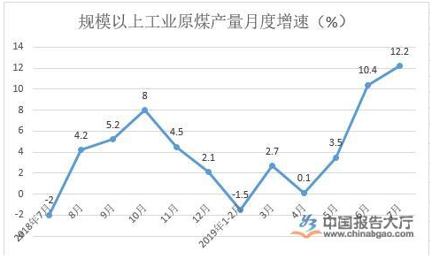 煤炭板块持续走强 需求方面积极稳定