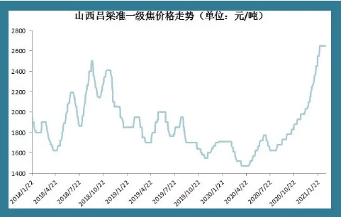 焦炭提降范围扩大 供需面逐步向偏宽松发展