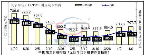 保供政策继续 市场情绪转变