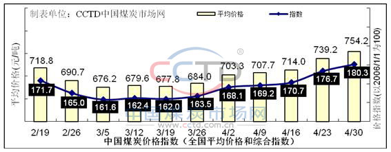 供应增量不显 煤价整体持稳
