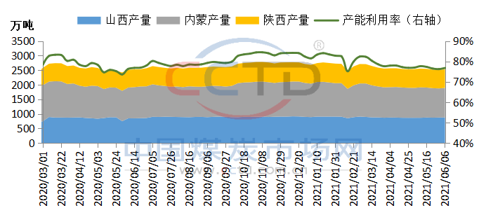煤炭市场上演多空PK
