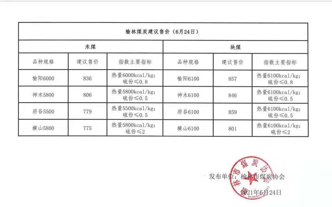 销售指导价已出!煤矿发布最新公告 7月1日起，正式开始“上线销售”!