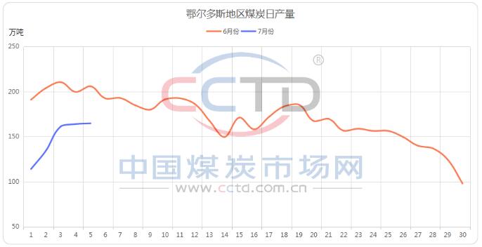 供需改善初期 煤价震荡为主