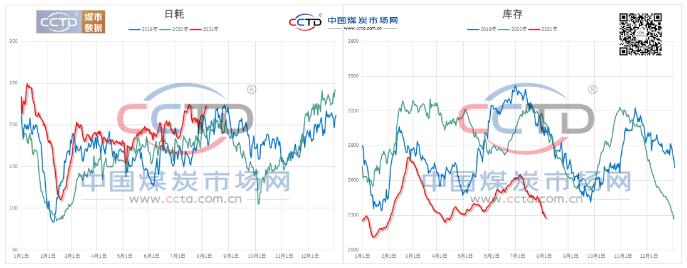 供需边际开始改善 但支撑仍然偏强