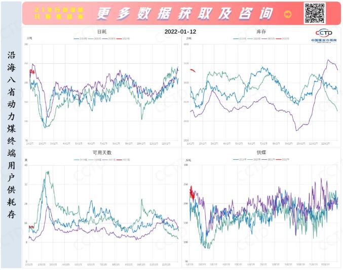 传统消费淡季临近 价格下行压力上升