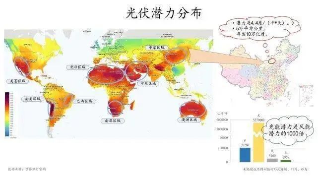 世界风能资源分布图图片