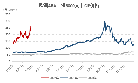 俄乌冲突加剧 国际煤价飙升