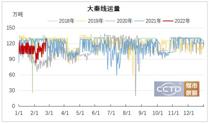 政策调控持续发力 产运回升平衡有望