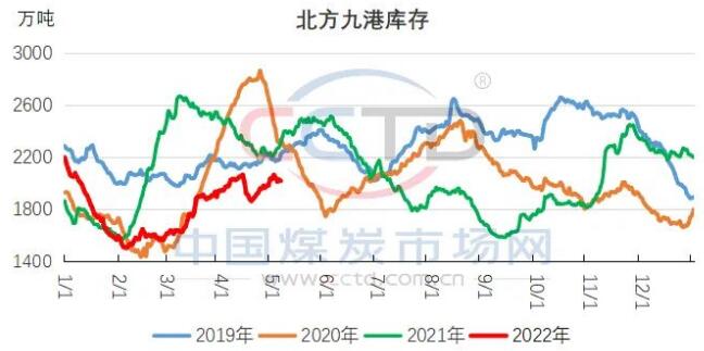 5月下旬市场活跃度或将提升