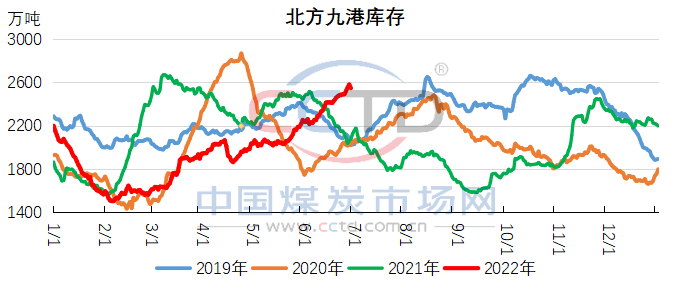 供需形势悄然转变，旺季预期如何演绎?